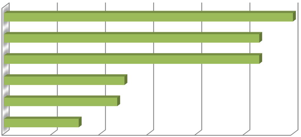 5.6 Hyödyttömintä täydennyskoulutuksessa Katsoa, kun osaava ihminen tekee, mutta itse ei pääse konkreettisesti harjoittelemaan.
