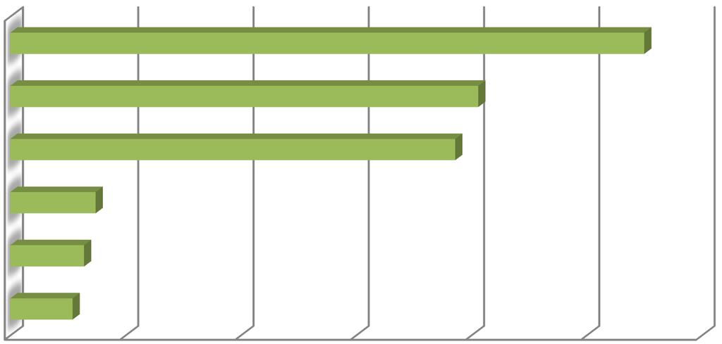 5.7 Hyvät ja edistykselliset työtavat Itse piti kokeilla tehtäviä kuten oppilaat tekevät.