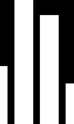 4,1 ja hyöty yhteisölle ka 3,5) eri vastaajaryhmien kautta voidaan havaita, että työtehtävällä