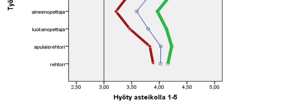Vastaukset luokiteltiin aineistolähtöisesti 38 luokkaan.