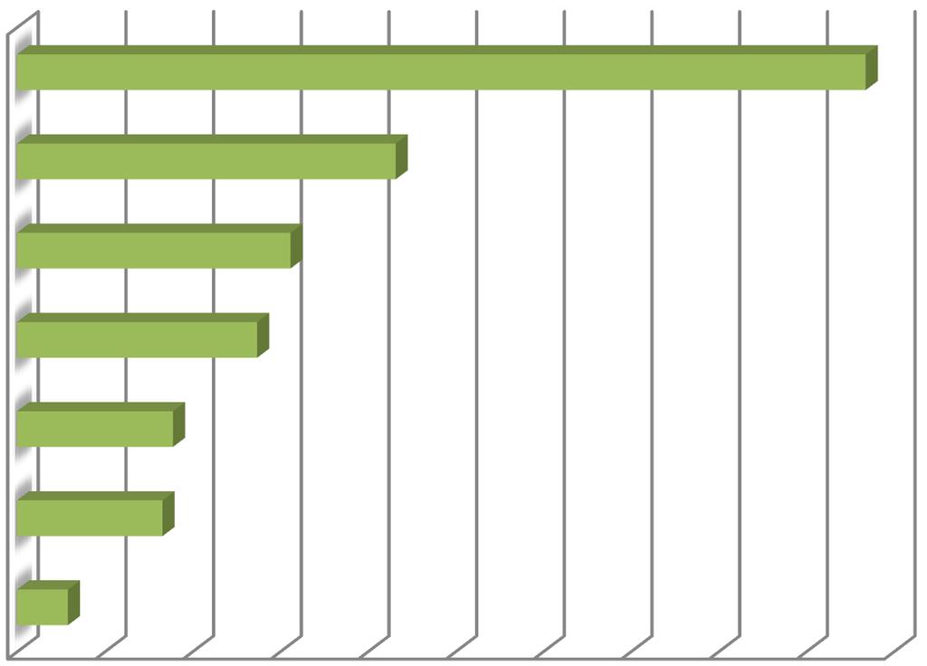 tekijöiden analyysiä.