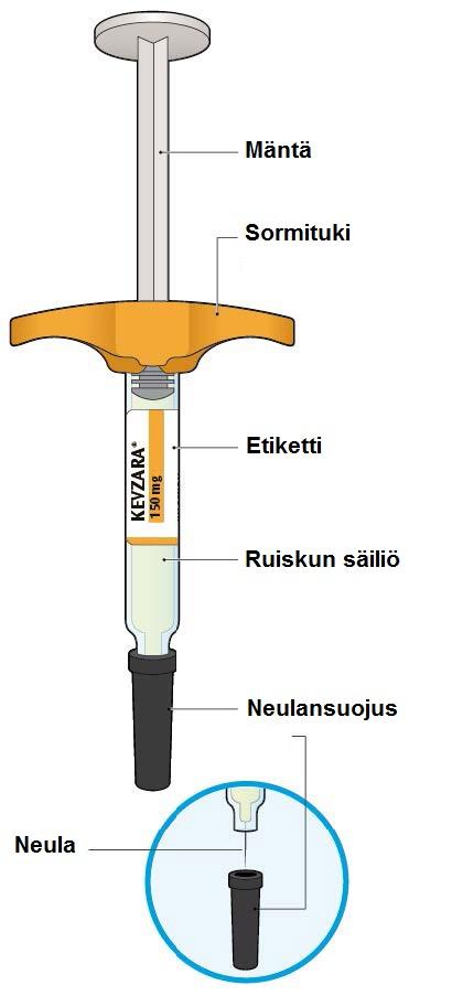 Kevzara 150 mg injektioneste, liuos, esitäytetty ruisku sarilumabi Käyttöohjeet Esitäytetyn Kevzara-ruiskun osat on esitetty tässä kuvassa.