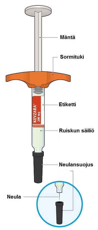 Kevzara 200 mg injektioneste, liuos, esitäytetty ruisku sarilumabi Käyttöohjeet Esitäytetyn Kevzara-ruiskun osat on esitetty tässä kuvassa.