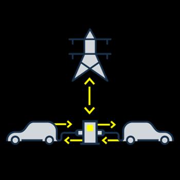 Älykäs lataaminen DYNAMIC LOAD MANAGEMENT