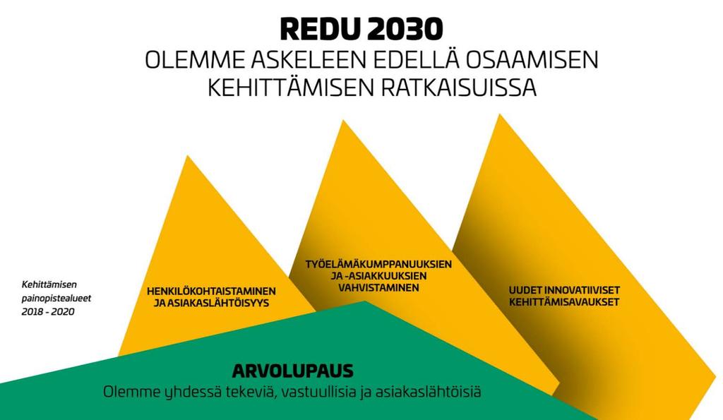 3 (35) 1 ROVANIEMEN KOULUTUSKUNTAYHTYMÄ (REDU) 1.
