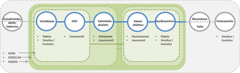 työvaiheita Mahdollisuus sovittaa