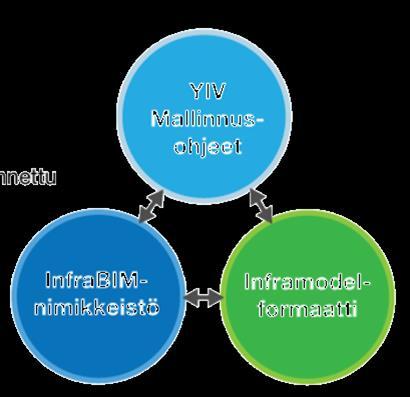 buildingsmart Finland infraryhmän työskentelynä