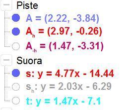 Algebra-ikkunan ON/OFF -pallukoilla