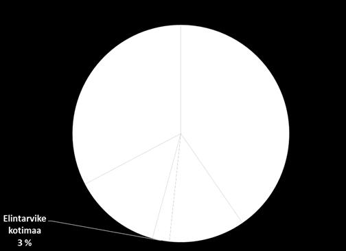lähenivät toisiaan. Kotimaan elintarviketeollisuus maksoi entistä enemmän.