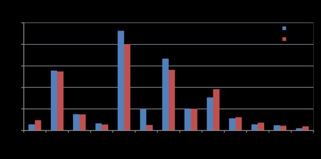 hupeni 13 % 8% - 8% -13% -