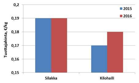 Silakan hinta