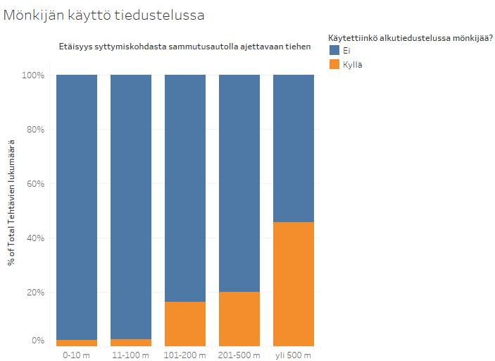 Mönkijän käyttö tiedustelussa Kaavio 40.