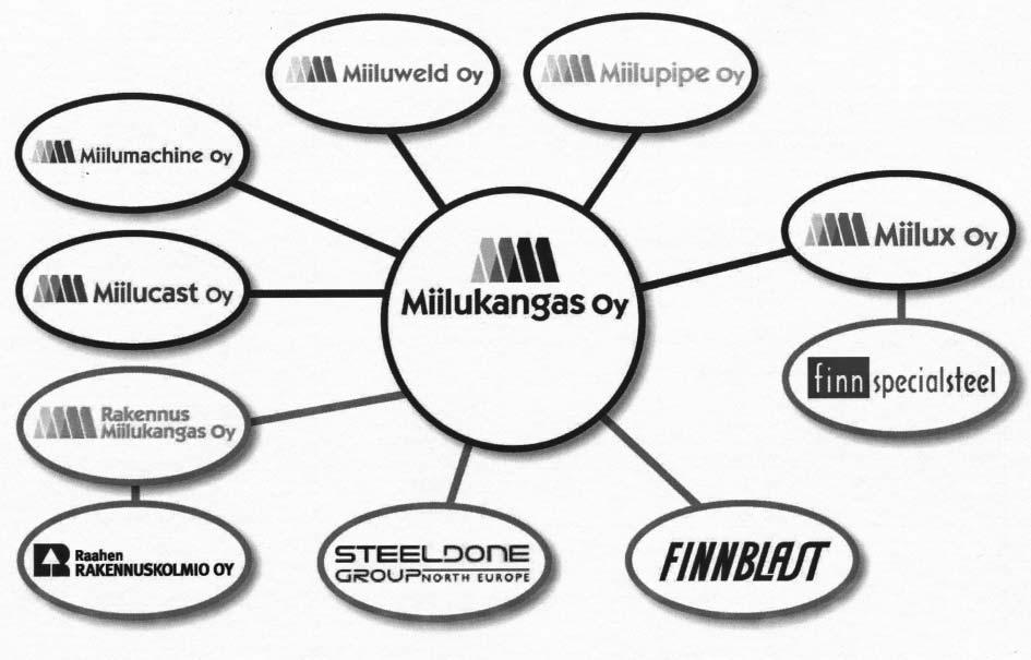 Oy. Raahe Oy:n perustamisen jälkeen Kone Oy hankkiutui nopeasti yrityksen suurimmaksi ja lopulta ainoaksi omistajaksi. Tässä toiminnassa vuorineuvos Heikki H.