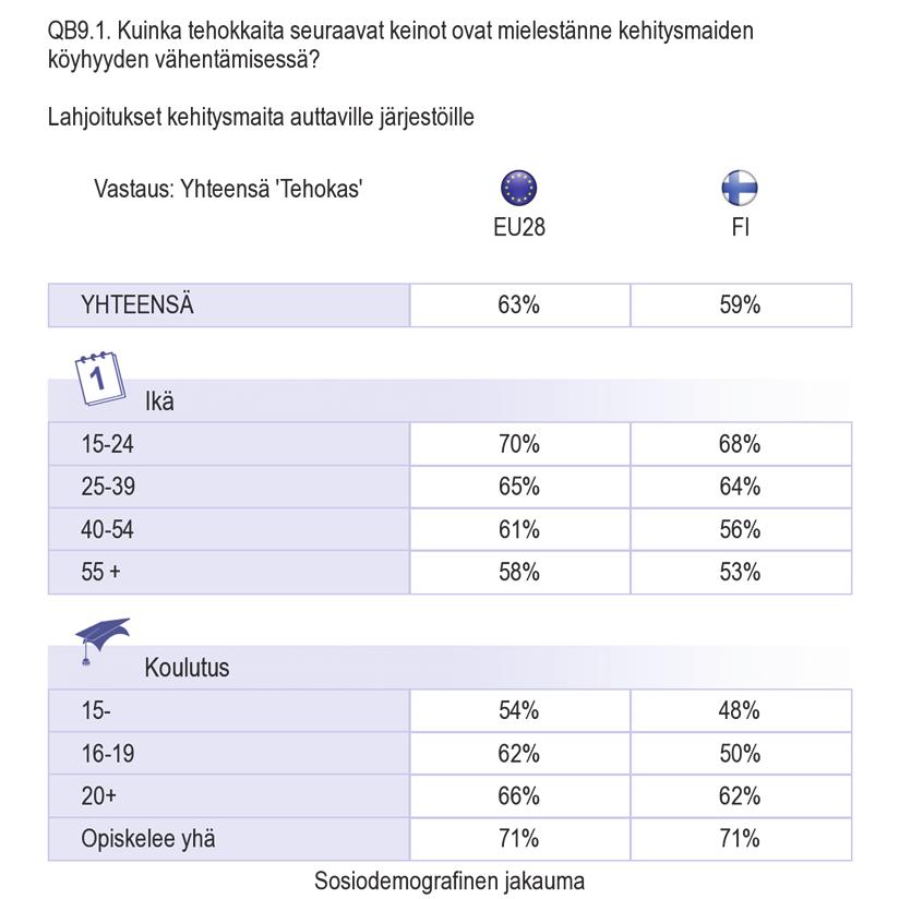 ERILAISTEN KEINOJEN