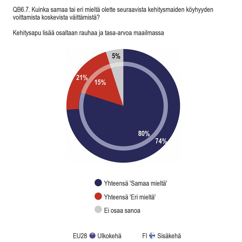 4. KÖYHYYDEN VOITTAMINEN