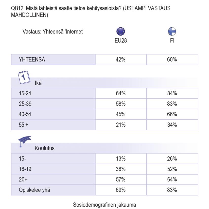 KEHITYSASIOITA