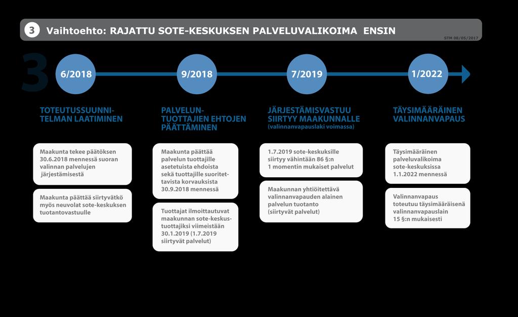 9.5.2017 Hallituksen