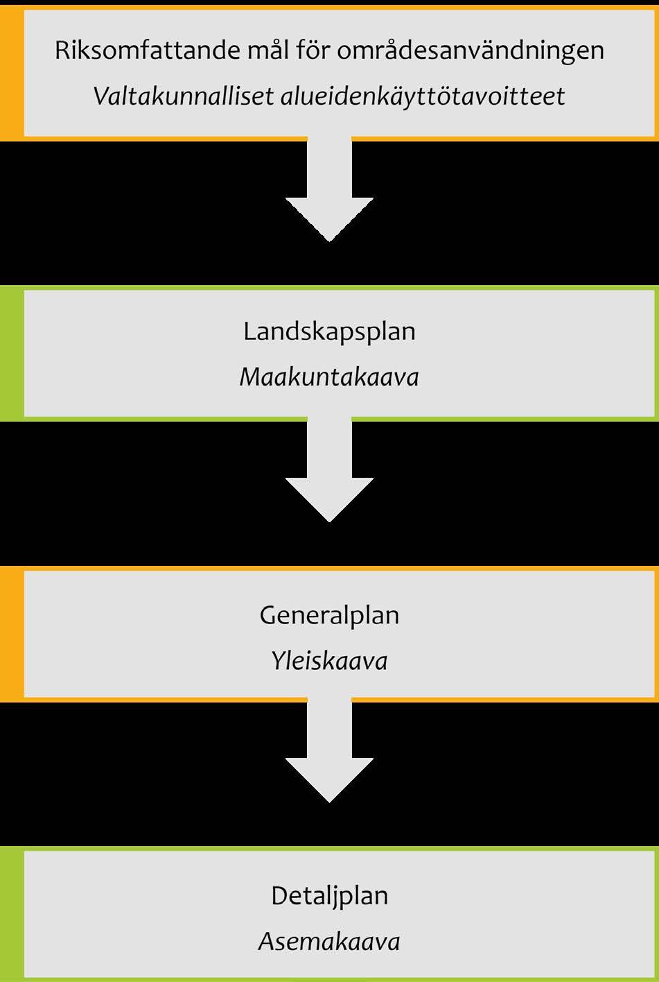 MRL:n 33 :n mukaan maakuntakaavassa virkistys- tai suojelualueeksi taikka liikenteen tai teknisen huollon verkostoja tai alueita varten osoitetulla alueella on voimassa rakentamista koskeva rajoitus.