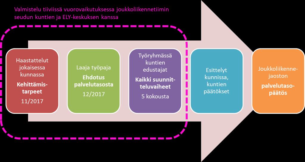 Raportti nro 7(43) KUVA 1.