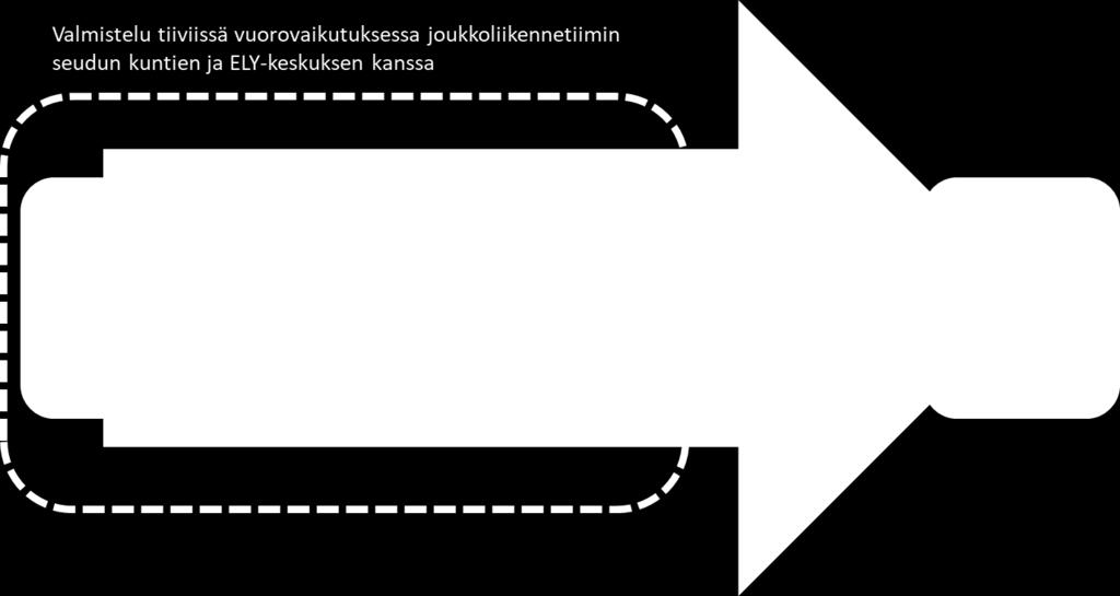 5 Liikennejärjestelmäsuunnitelmassa määritetyt joukkoliikenteen kehittämistavoitteet Oulun seudun liikennejärjestelmäsuunnitelmassa 2030 alueen kunnat ovat yhdessä määrittäneet joukkoliikenteen