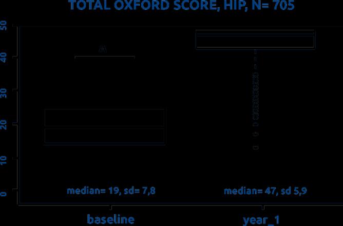 jälkeen (max score 48) 4048