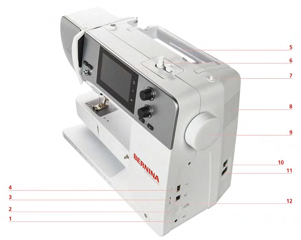 My BERNINA Kone sivulta 1 Jalkasäätimen liitäntä 7 Ylösnostettava lankatappi 2 Syöttäjä ylös/alas 8 Tuuletusaukot 3 Tietokoneliitäntä 9