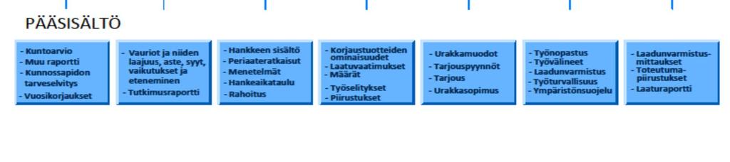 korjaaminen Halkeilu heikentää rakenteen kantavuutta ja säilyvyyttä Suuret