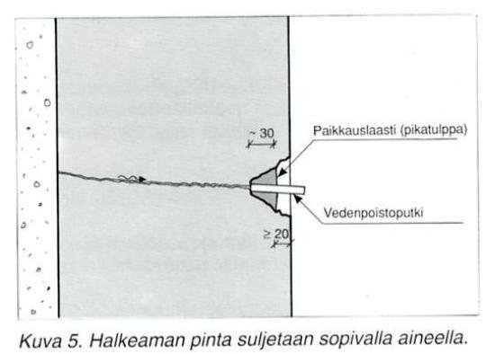 pinnoittamalla Liikkuvat halkeamat Aina silloittava