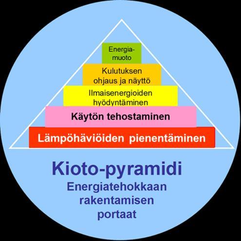 Turvalliset puurakenteet Hyvä lämmöneristystaso mahdollinen Kosteustekninen