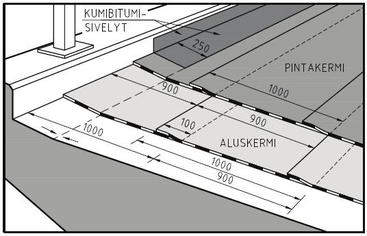 Kuva 9. Kermin kiinnitys kuumentamalla ja vetolaitetta käyttäen. Kuva 10. Kermieristyksen saumojen limitys. 5.