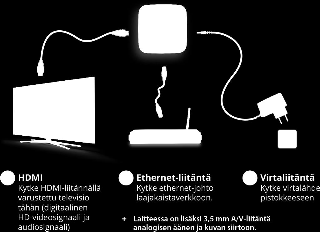 boksin virtalähde Oheistarvikkeita ja lisäbokseja voi tarvittaessa tilata Maxivisionin palvelukeskuksen