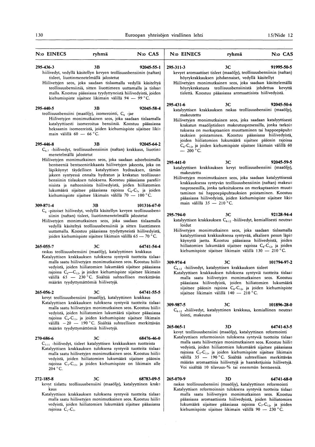 130 Euroopan yhteisöjen virallinen lehti 15/Nide 12 N:o EINECS tyhmä N:o CAS N:o EINECS ryhmä N:o CAS 295-436-3 3B 92045-55-1 295-311-3 3C 91995-50-5 hiilivedyt, vedyllä käsitellyn kevyen