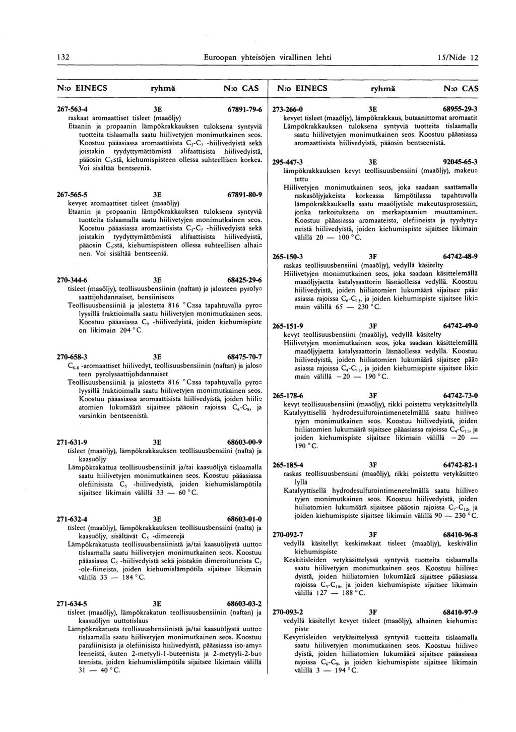 132 Euroopan yhteisöjen virallinen lehti 15/ Nide 12 N:o EINECS ryhmä N:o CAS Nro EINECS ryhmä N:o CAS 267-563-4 3E 67891-79-6 273-266-0 3E 68955-29-3 raskaat aromaattiset tisleet (maaöljy) kevyet