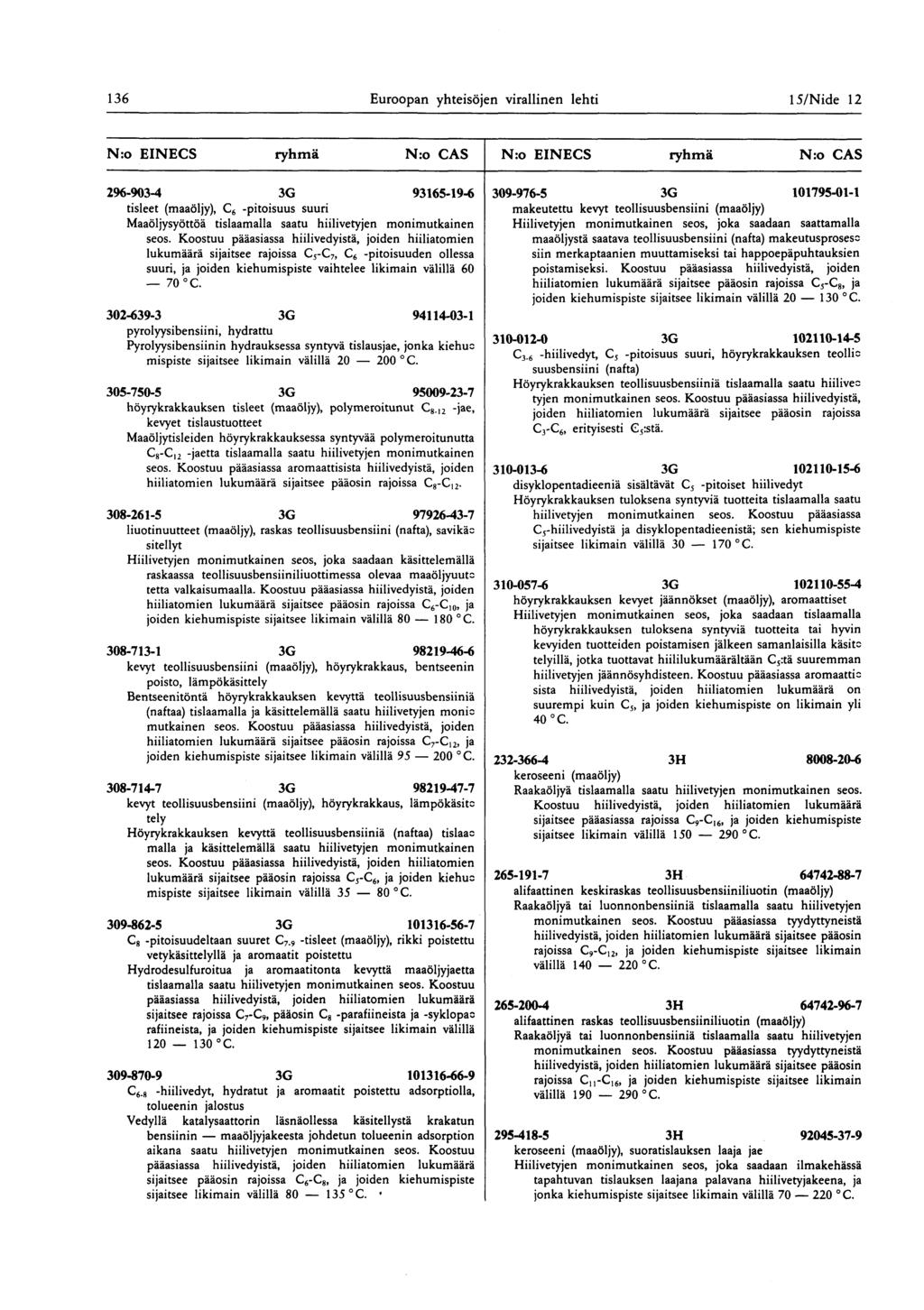 136 Euroopan yhteisöjen virallinen lehti 15/ Nide 12 2%-903-4 3G 93165-19-6 309-976-5 3G 101795-01-1 tisleet (maaöljy), C6 -pitoisuus suuri makeutettu kevyt teollisuusbensiini (maaöljy)