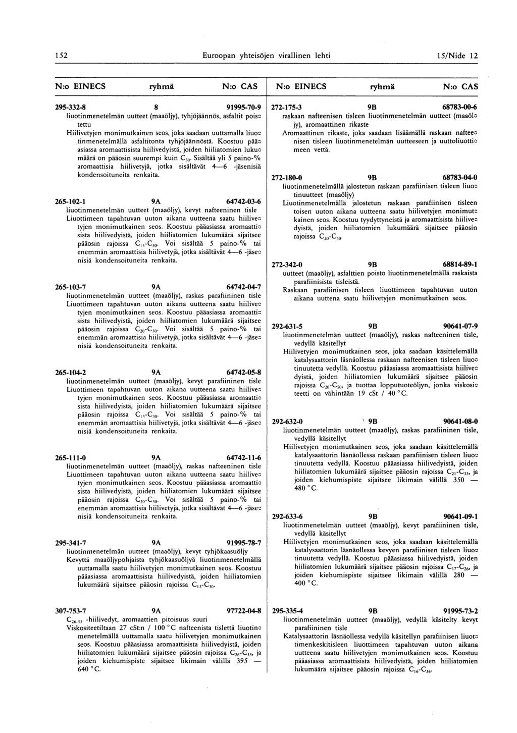 152 Euroopan yhteisöjen virallinen lehti 15/Nide 12 295-332-8 8 91995-70-9 272-175-3 9B 68783-00-6 liuotinmenetelmän uutteet (maaöljy), tyhjöjäännös, asfaltit pois raskaan nafteenisen tisleen