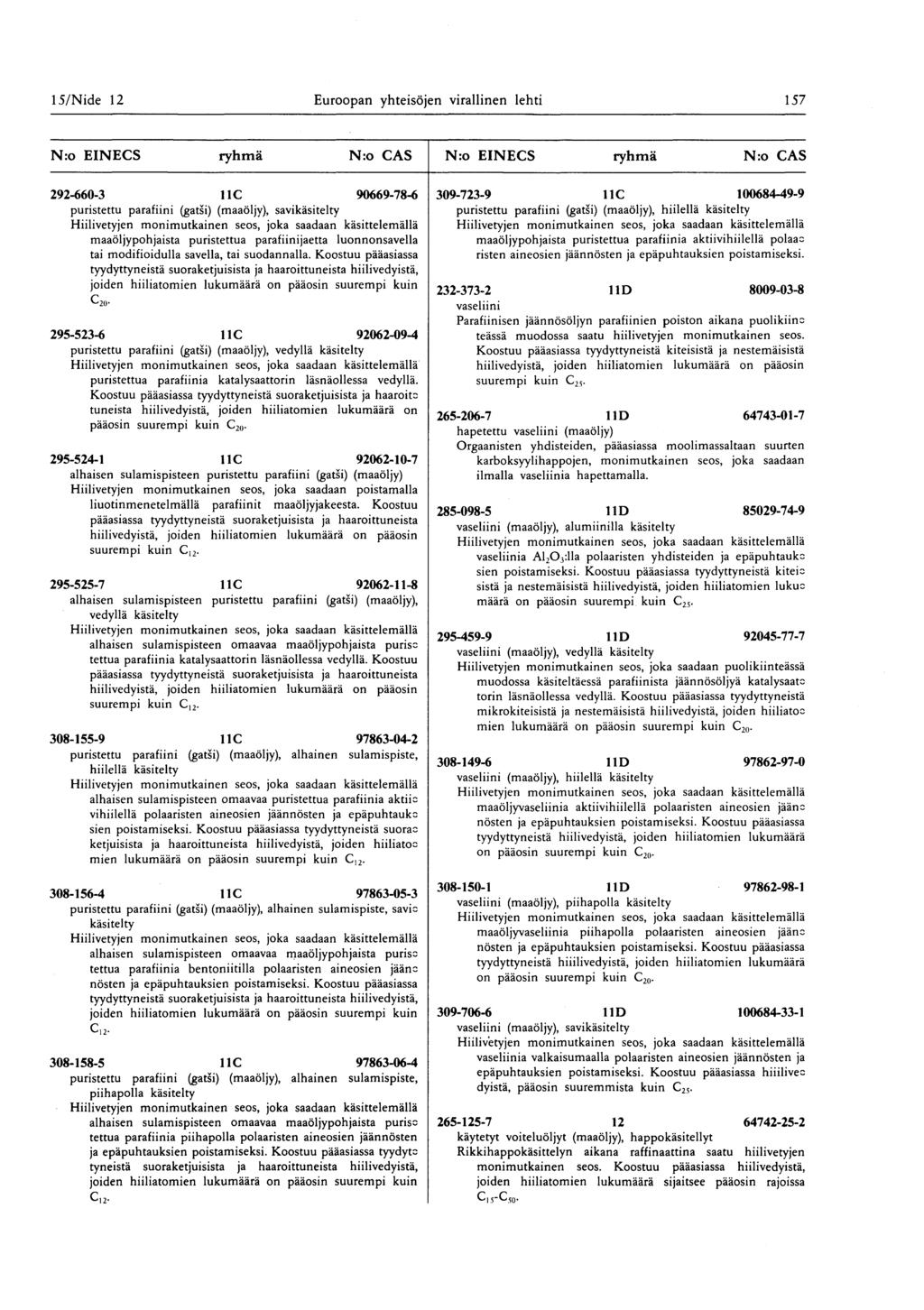 15/ Nide 12 Euroopan yhteisöjen virallinen lehti 157 292-660-3 11C 90669-78-6 309-723-9 11C 100684-49-9 puristettu parafiini (gatši) (maaöljy), savikäsitelty puristettu parafiini (gatši) (maaöljy),