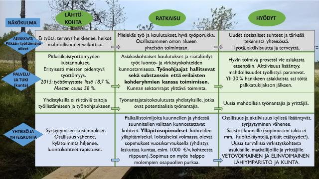 Työtä luonnosta Iissä, Iin kunta Osallisuutta ja hyvinvointia luontokohteita kunnostamalla ja ylläpitämällä Jokaisen työpanos merkitsee, hyvässä työporukassa jokainen on tärkeä omana itsenään!