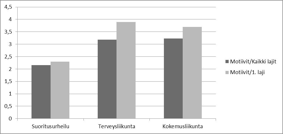 sakin varsin tutun kolmijaon suoritusurheiluun, terveysliikuntaan ja kokemusliikuntaan.