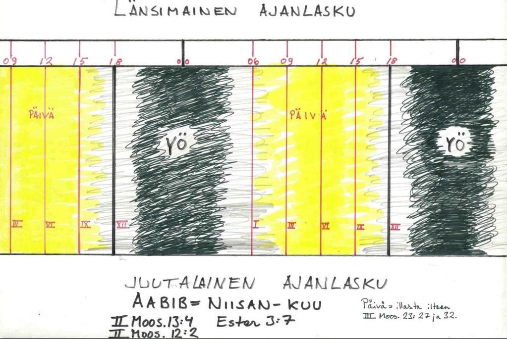 17. Kolme kertaa vuodessa tulkoon kaikki sinun miesväkesi Herran, Herran, kasvojen eteen. V Moos.