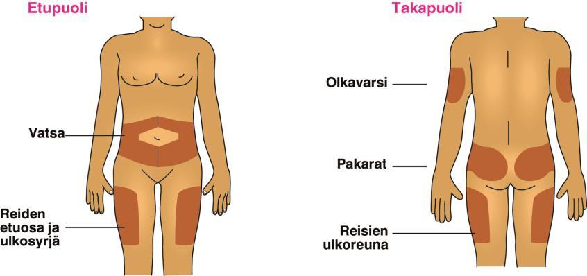 annoksesta tai ota uusi kynä ja pistä koko annos. Älä käännä annoksen valitsijaa väkisin yli 80 yksikön. Älä paina sinipunaista pistosnappulaa samalla, kun käännät annoksen valitsijaa.