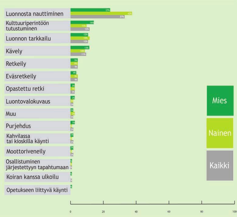 Tärkeintä on nauttia luonnosta Kaikkein tärkeimmäksi