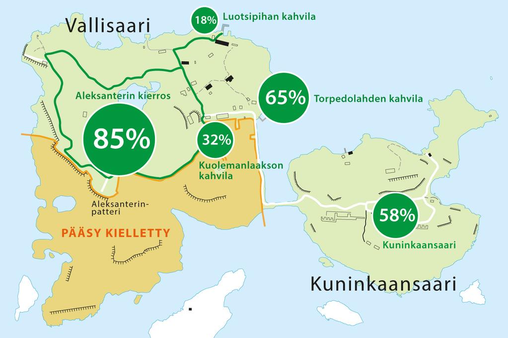 Liikkumisen jakautuminen Valtaosa kävijöistä (85 %) kiersi Aleksanterin kierroksen. Luotsipihan läheisyydessä olevassa kahvilassa oli vähiten käyntejä (8 %).