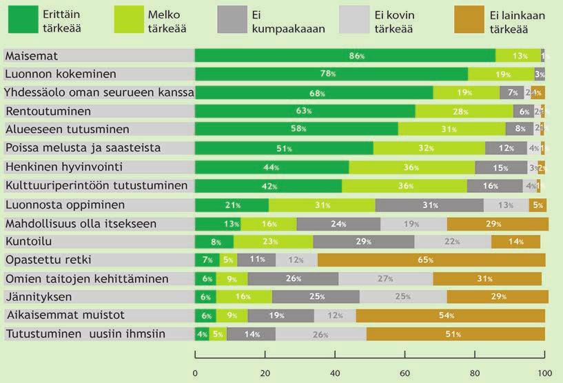 tärkeäksi.