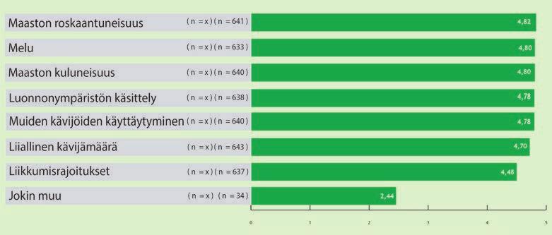 Kahden haastattelupäivän kanssa oli huonoa tuuria; toiselle osui melua tuottava lentokonenäytös ja toiselle sattui meluksi koettu musiikki risteilyalukselta Kustaanmiekansalmessa.