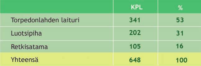 Aineiston keruu Aineisto kerättiin 9.6.-23.9.207 välisenä aikana, keruupäiviä kertyi kaikkiaan 40. Keruupäivät suhteutettiin kuukausitasolla oletettuun käjämäärävirtaan.