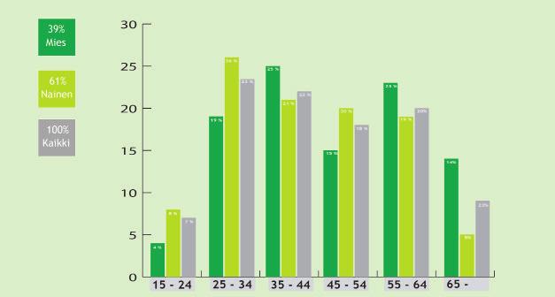 Ulkomaisia matkailijoita oli vastaajissa % (69 kpl), eniten Saksasta (5 kpl) ja Iso-Britanniasta (0 kpl) sekä Yhdysvalloista (6 kpl).