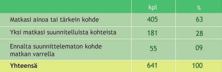 Retkisataman käyttäjille esitetään toive, että laituripaikkojen riittävyyden varmistamiseksi he eivät yöpyisi saarella enempää kuin kaksi vuorokautta.