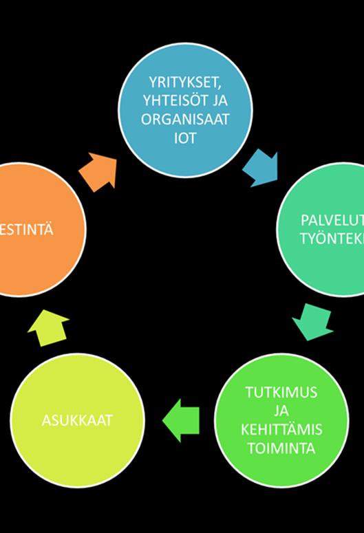 kokonaisvaltaisen hyvinvoinnin