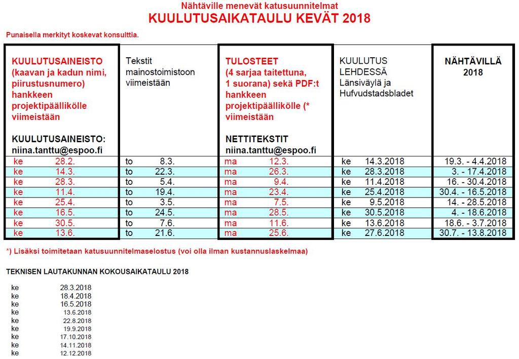 A14 Kaiteet ja tukimuurit Valaisinpylväät (tarvittaessa) Katusuunnitelmaan kuuluvat myös seuraavat asiakirjat: Piirustusluettelo Katusuunnitelman selostus [tekniseen lautakuntaan menevät asiakirjat