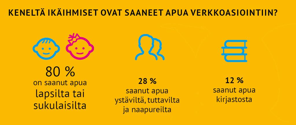 Lapset ja sukulaiset auttavat ikäihmistä